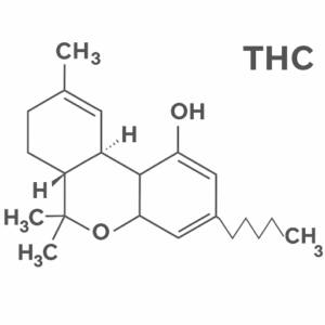 THC